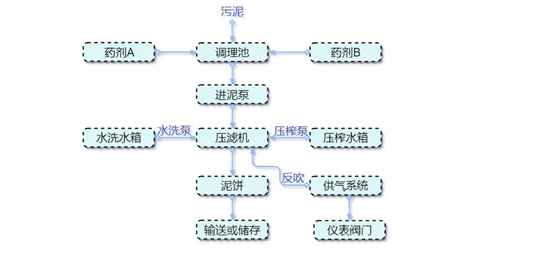 市政工藝流程圖.jpg